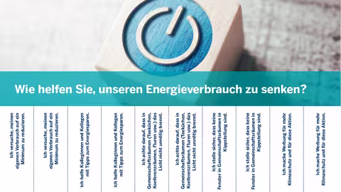 Der Screenshot zeigt den im folgenden Text beschriebenen Abreißzettel mit der Frage: “Wie helfen Sie, unseren Energieverbrauch zu senken?”