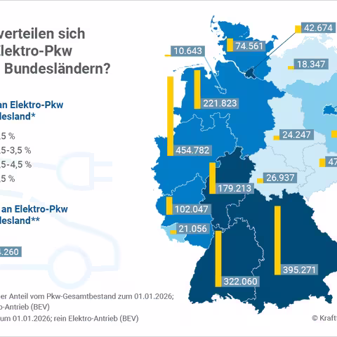 Die Infografik zeigt die im Text beschriebene regionale Verteilung der reinen Elektroautos auf die einzelnen Bundesländer.