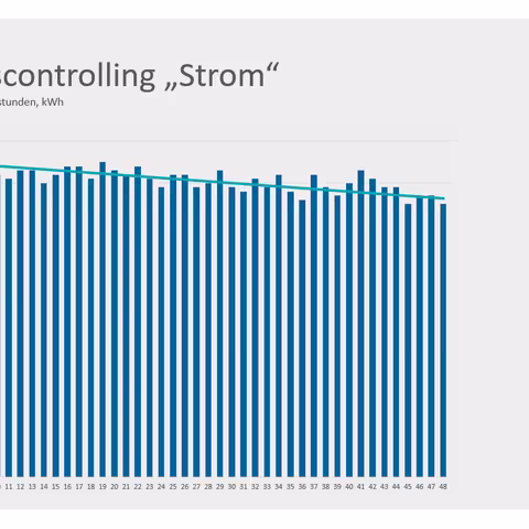 Das Balkendiagramm zeigt die wöchentlichen Stromverbräuche innerhalb eines Jahres - mit insgesamt leicht fallender Tendenz.